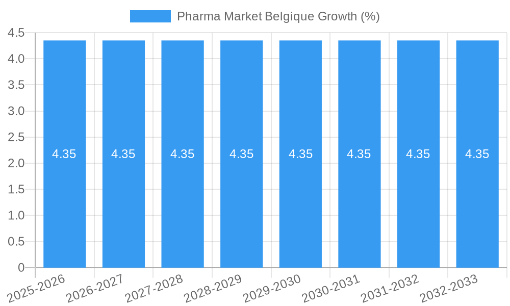 Pharma Market Belgique Growth