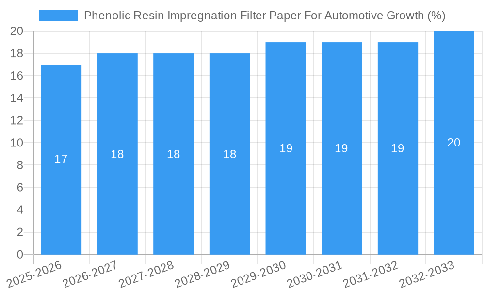 Phenolic Resin Impregnation Filter Paper For Automotive Growth