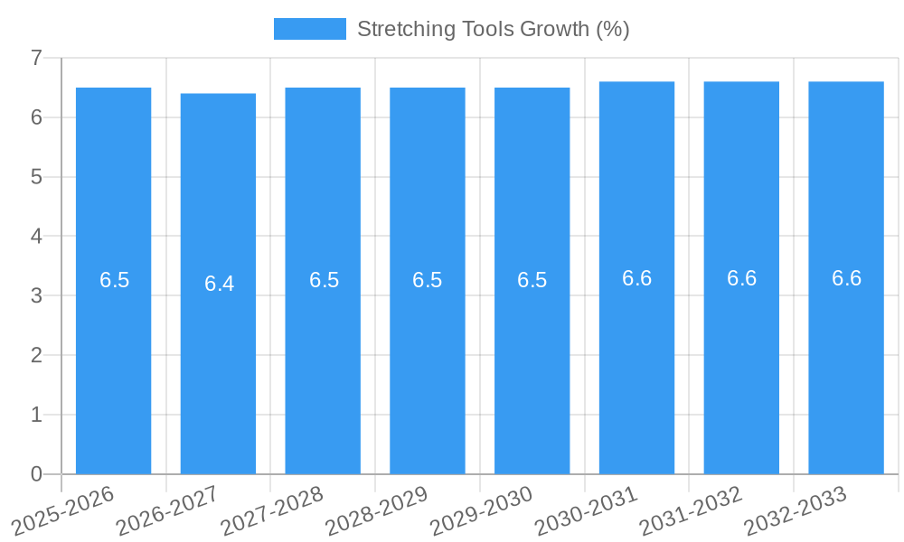 Stretching Tools Growth
