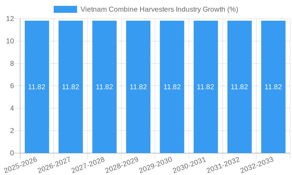 Vietnam Combine Harvesters Industry Growth