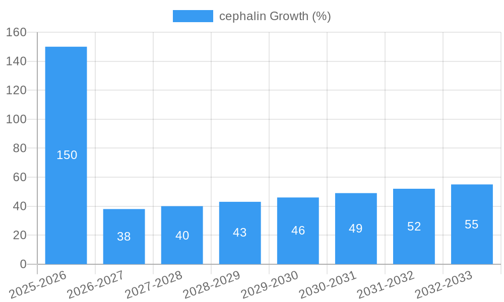 cephalin Growth
