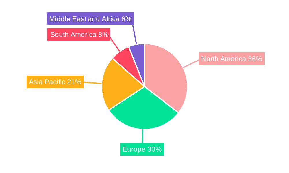  Independent Artists Market Regional Share
