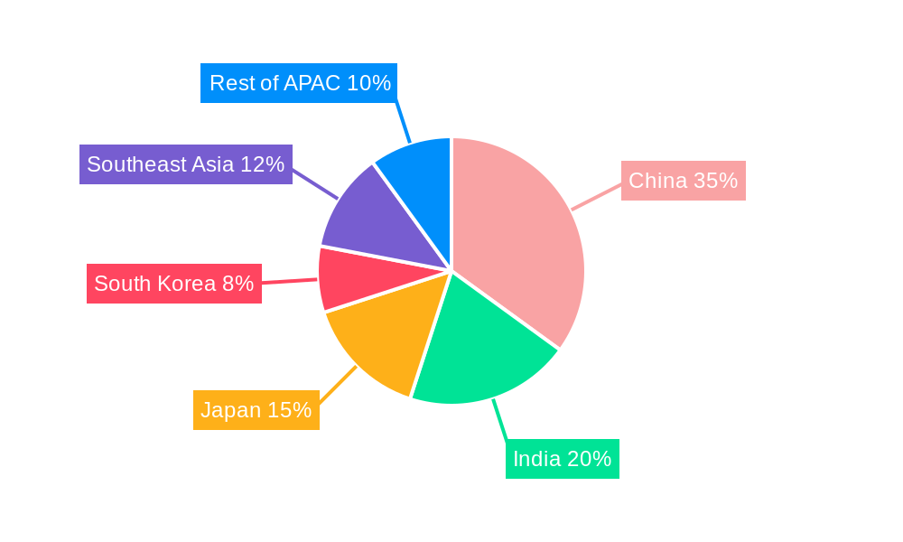 APAC Air Quality Control System Market Regional Share
