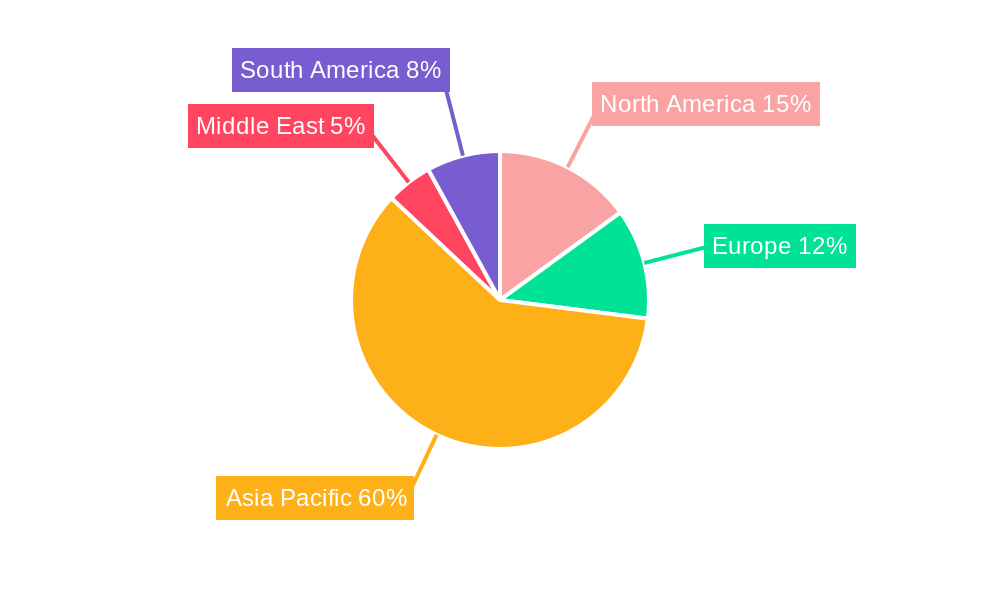 APAC Auto Logistics Industry Regional Share