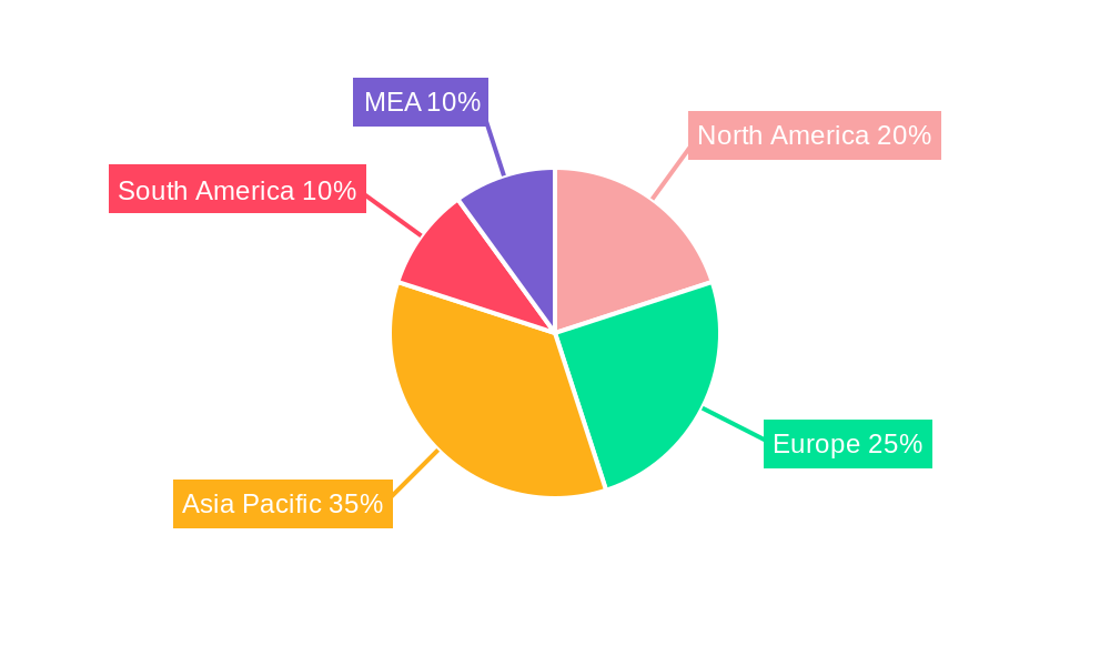 APAC Aviation Fuel Industry Regional Share