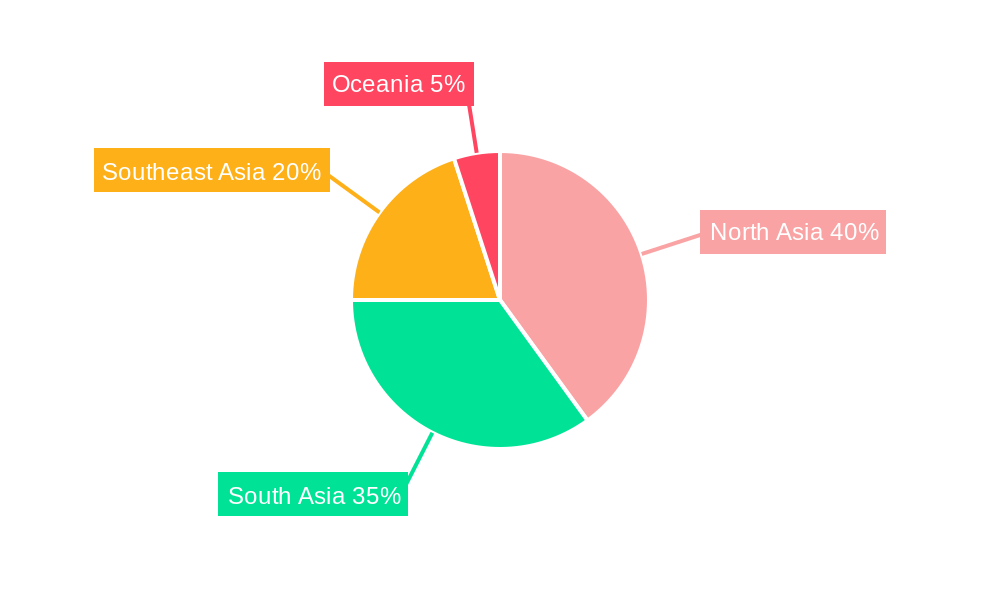 APAC Cereals Bar Market Regional Share