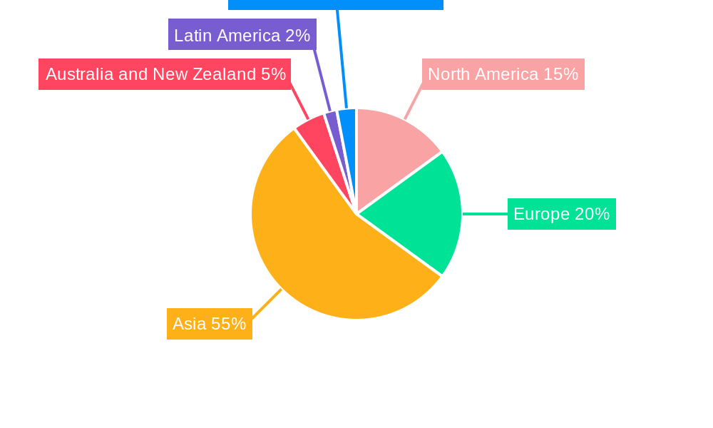 APAC Commercial Interior Design Software Market Regional Share