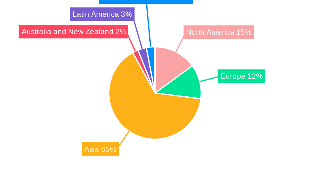 APAC Die Attach Equipment Market Regional Share