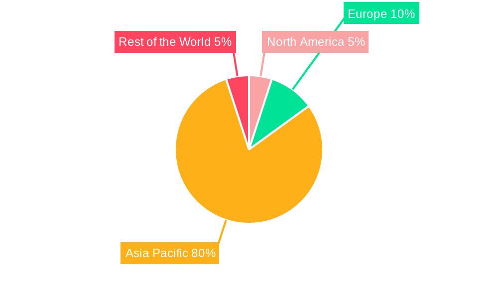 APAC Electric Buses Market Regional Share