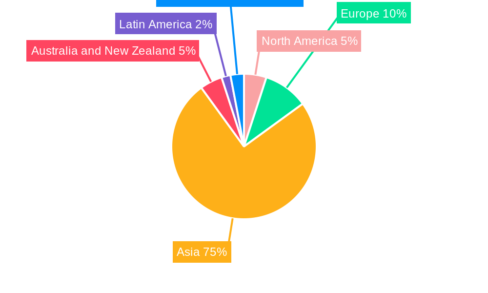 APAC Food Cans Market Regional Share