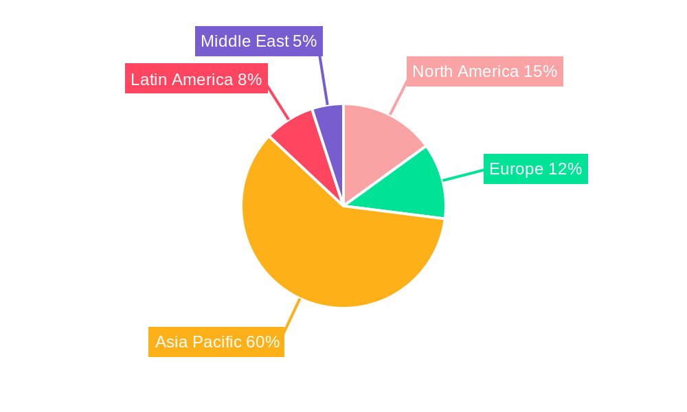 APAC Frozen Food Packaging Market Regional Share