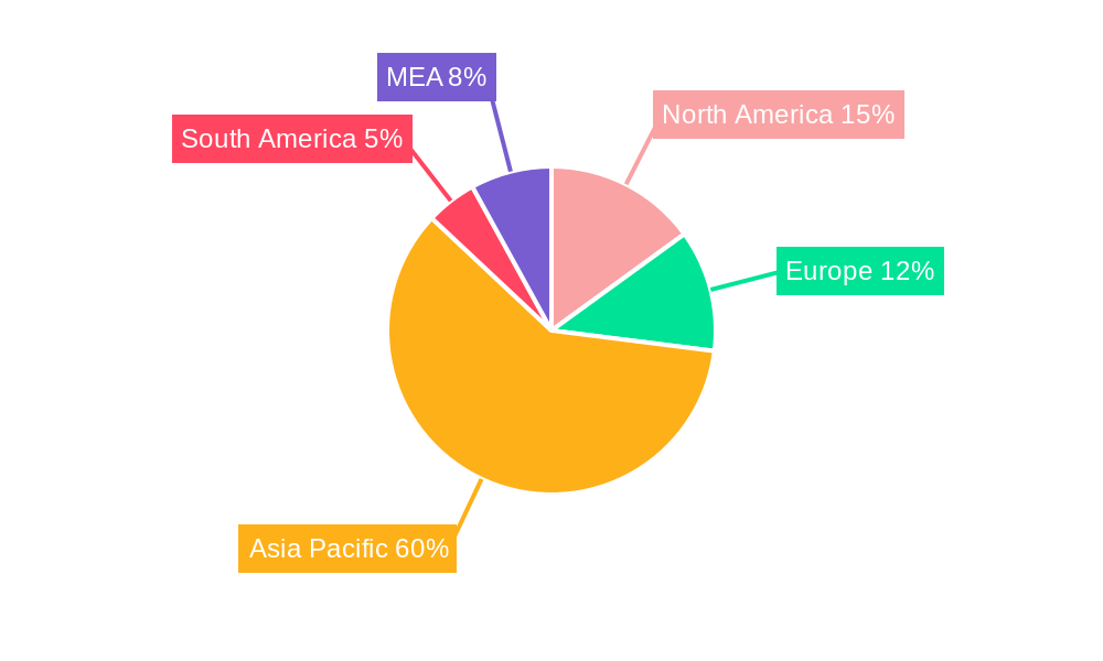 APAC Green Data Center Market Regional Share