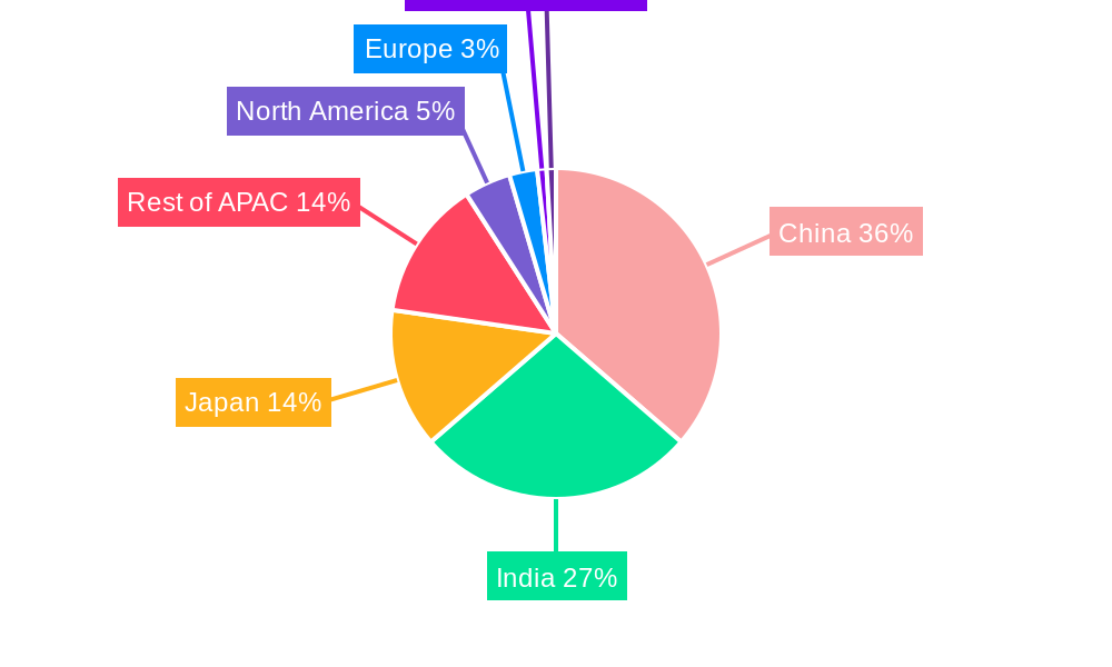 APAC Home Furniture Industry Regional Share