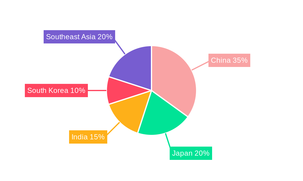 APAC Landfill Gas Market Regional Share