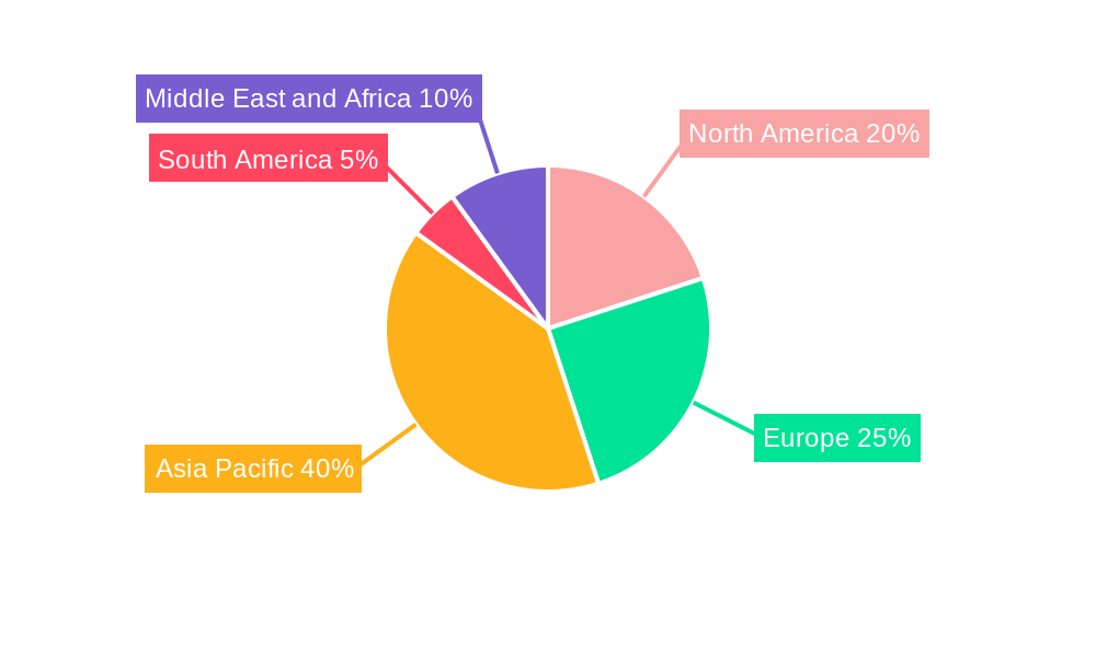 APAC On-Demand Color Labels Market Regional Share