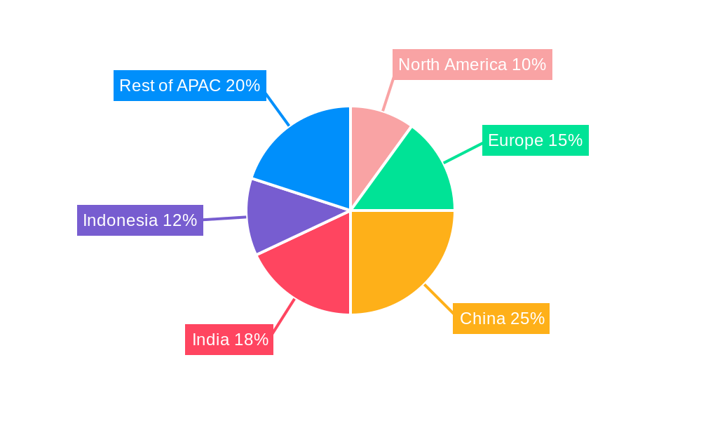 APAC RTD Coffee Market Regional Share