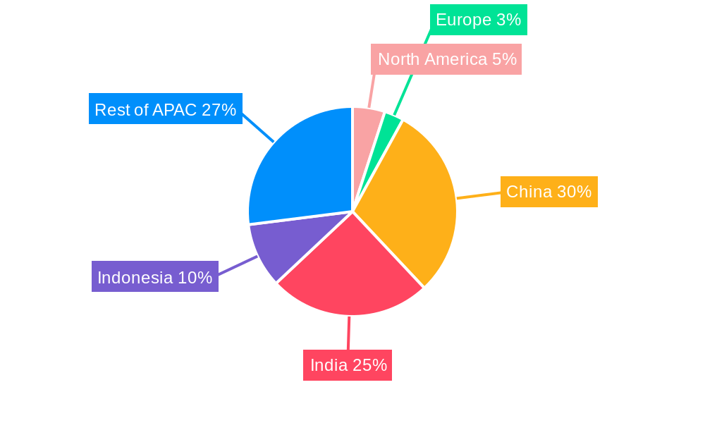 APAC Ready-to-Drink Tea Industry Regional Share