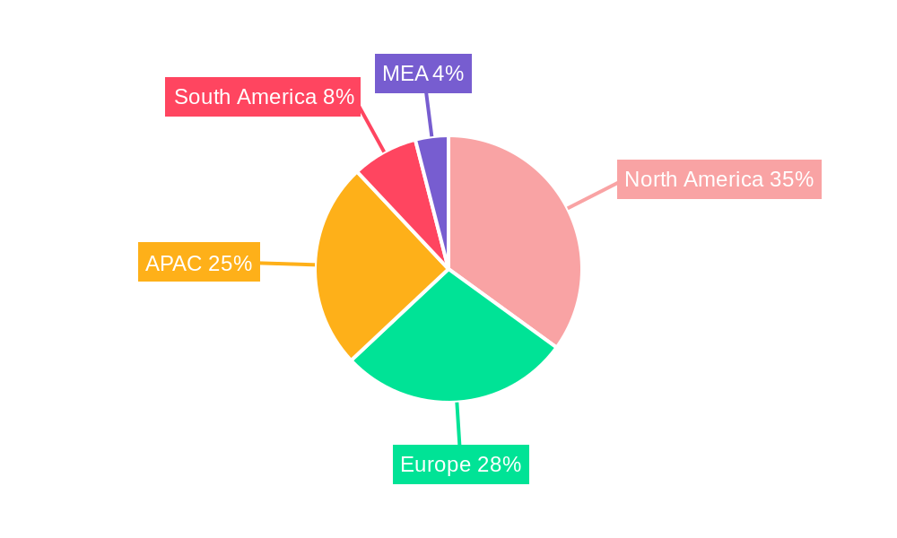 APAC Regenerative Medicine Market Regional Share