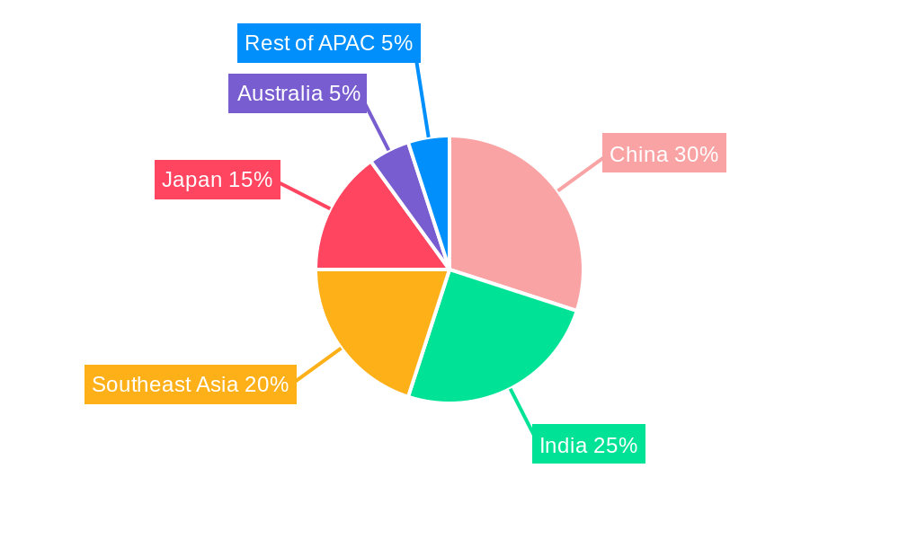 APAC Seasonings and Spices Market Regional Share