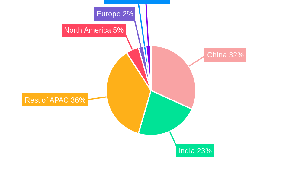 APAC Soy Protein Animal Feed Industry Regional Share