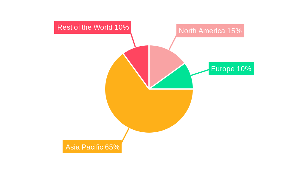 APAC Warehouse Automation Industry Regional Share
