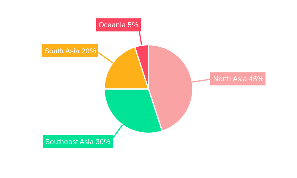 APAC Wealth Management Market Regional Share