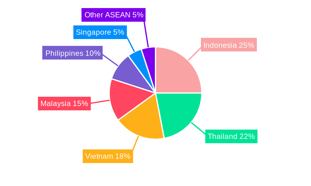 ASEAN Automotive OEM Coatings Market Regional Share