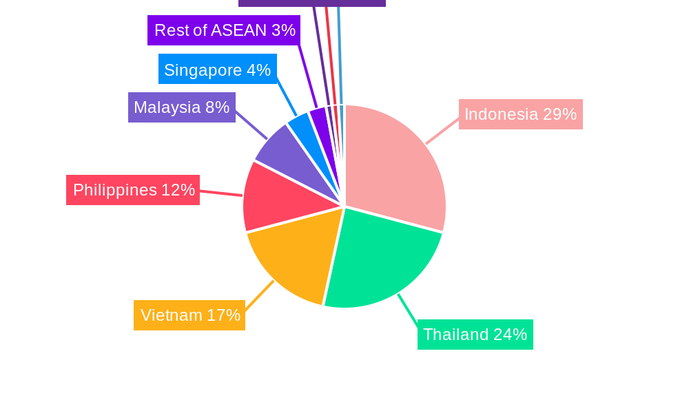 ASEAN Construction Equipment Rental Industry Regional Share