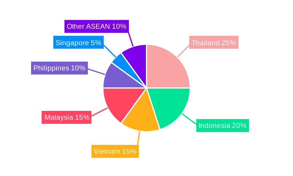 ASEAN EV Battery Pack Market Regional Share