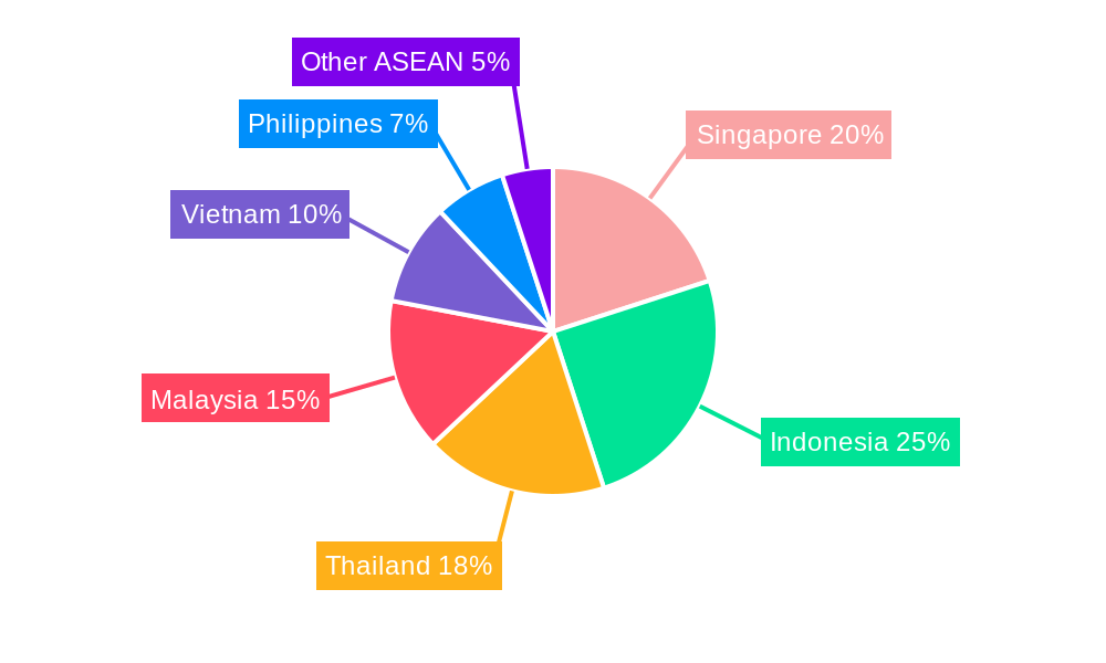 ASEAN Luxury Vinyl Tile Industry Regional Share