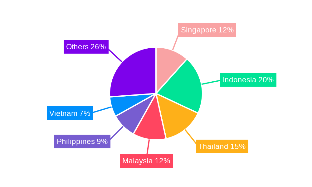 ASEAN OOH and DOOH Market Regional Share