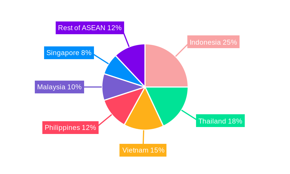 ASEAN UPVC Doors & Windows Market Regional Share