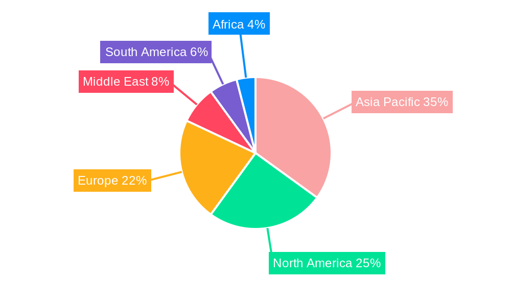 Acetic Anhydride Industry Regional Share