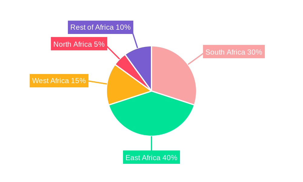 Africa Agricultural Film Industry Regional Share