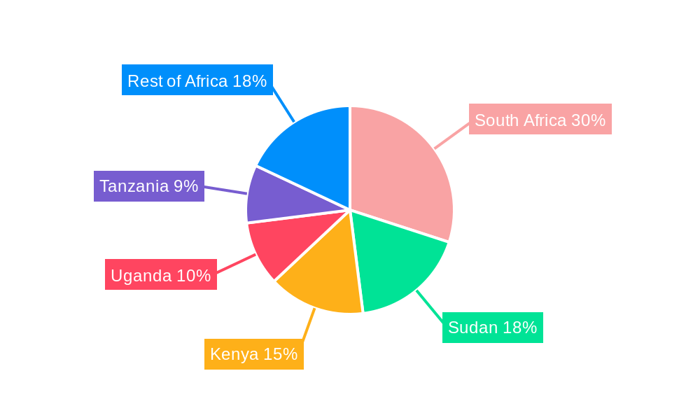 Africa Alfalfa Hay Market Regional Share