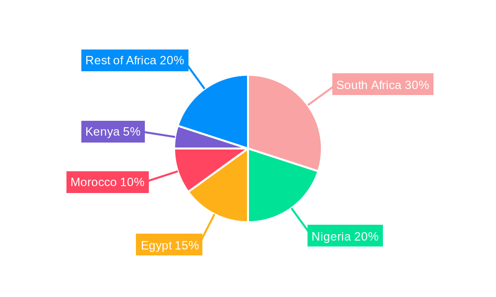 Africa Automotive Market Regional Share