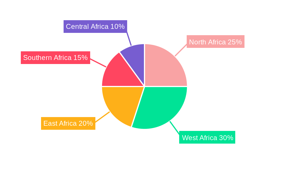 Africa Beta Glucan Market Regional Share