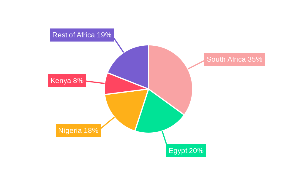 Africa Biofertilizers Industry Regional Share
