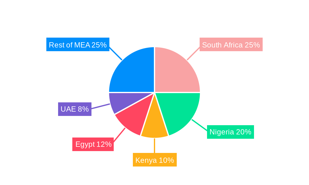 Africa Confectionery Market Regional Share