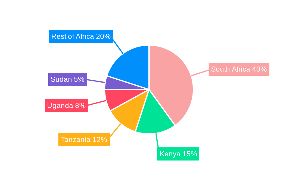 Africa Cross Border Road Freight Transport Industry Regional Share