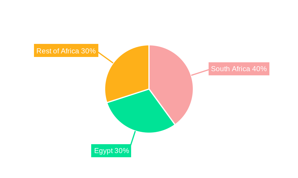 Africa Dairy Protein Market Regional Share