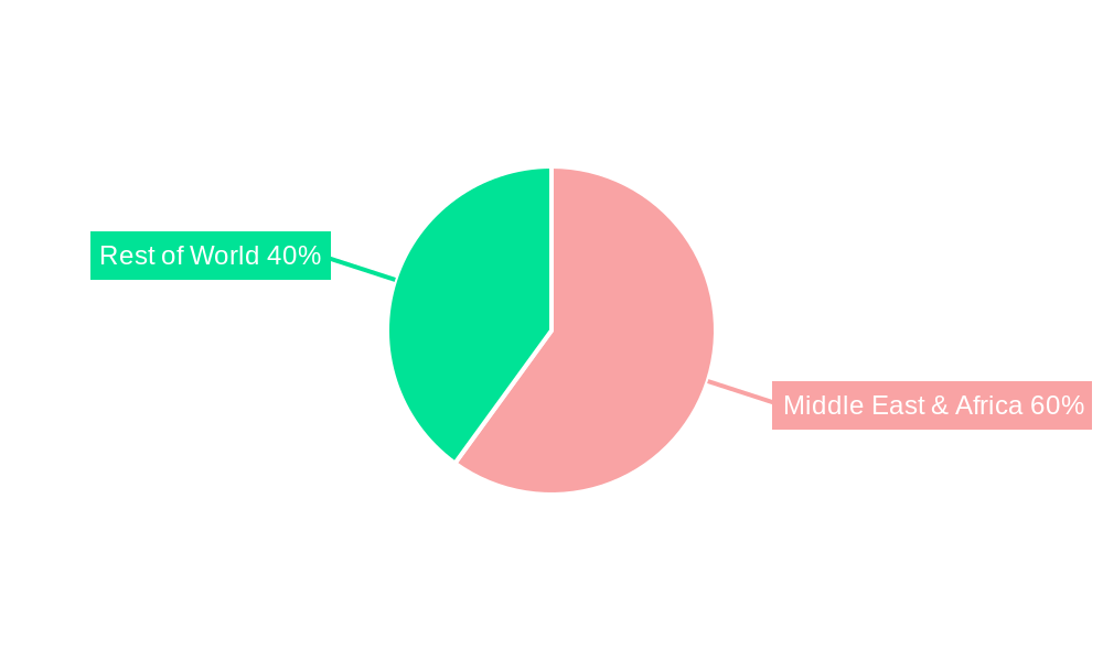 Africa Fat Replacers Market Regional Share