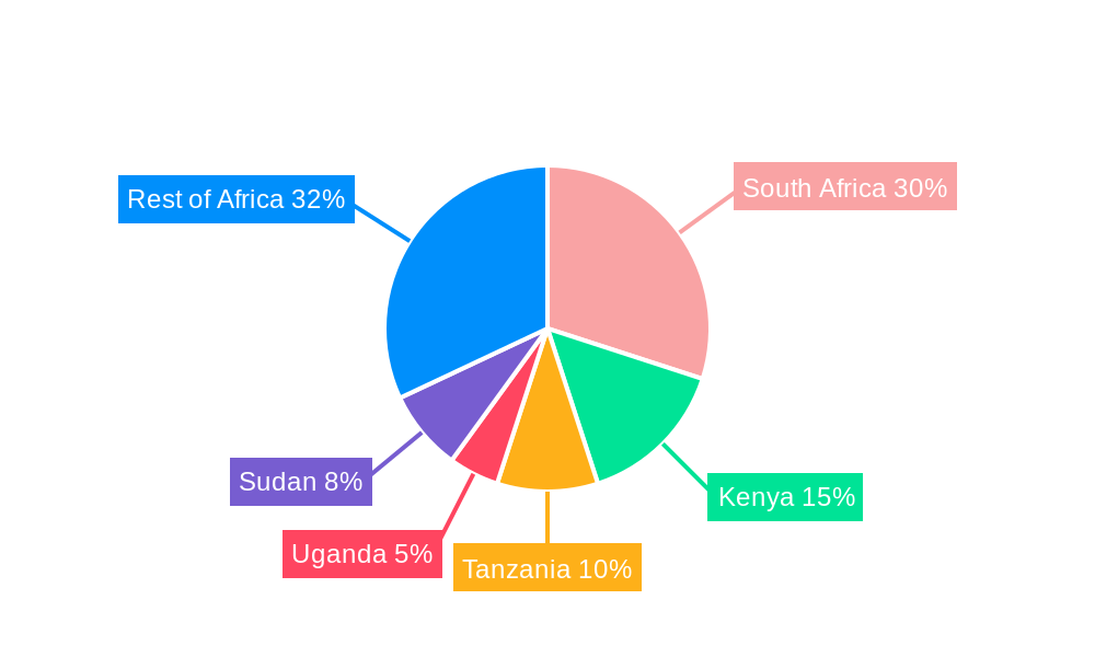 Africa Food Acidulants Industry Regional Share