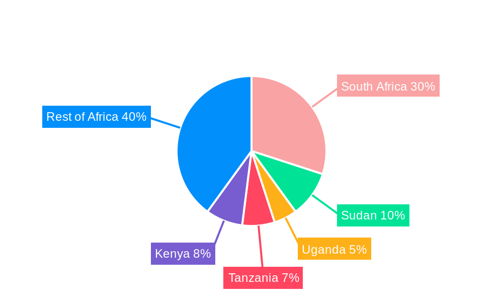 Africa Food Emulsifiers Market Regional Share
