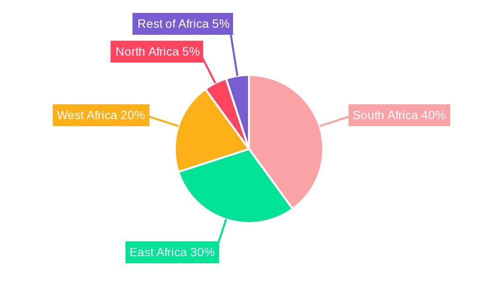Africa Food Stabilizers Market Regional Share