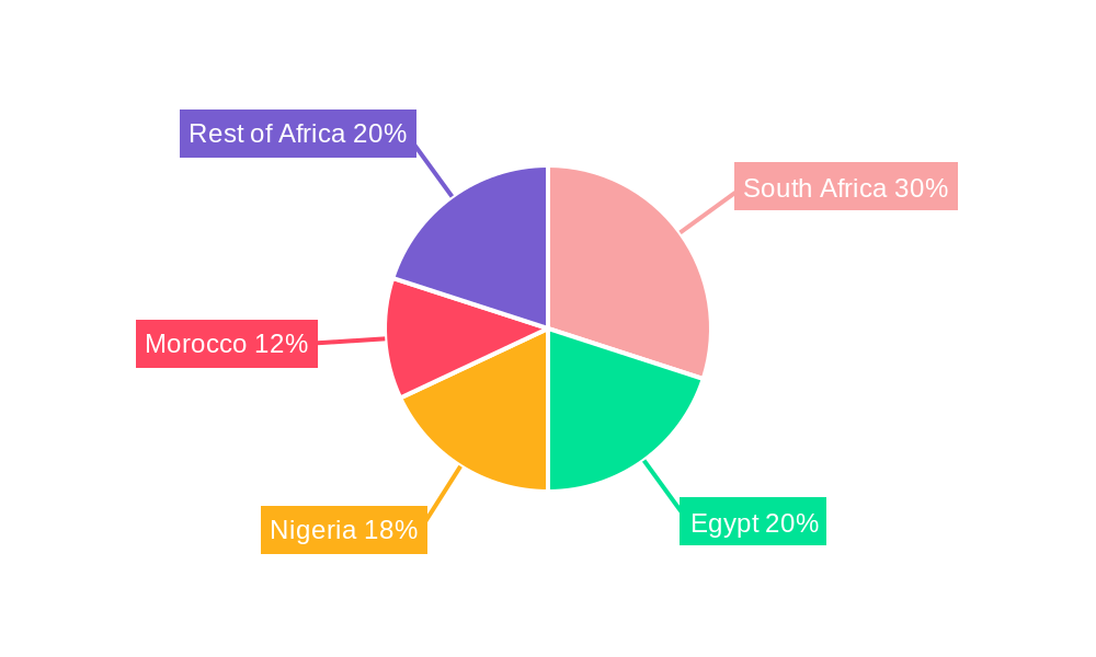 Africa Lubricants Industry Regional Share