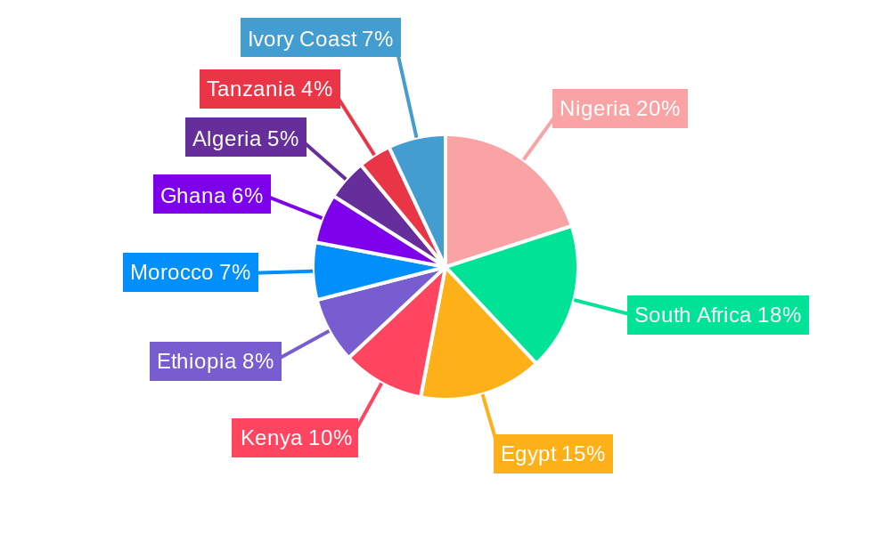 Africa Microbial Food Culture Market Regional Share