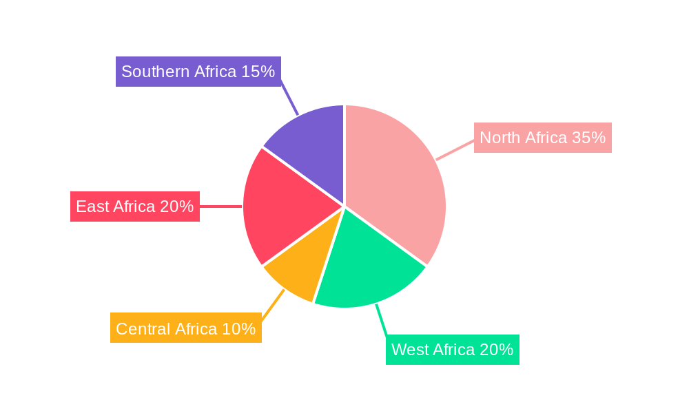 Africa Natural Gas Industry Regional Share