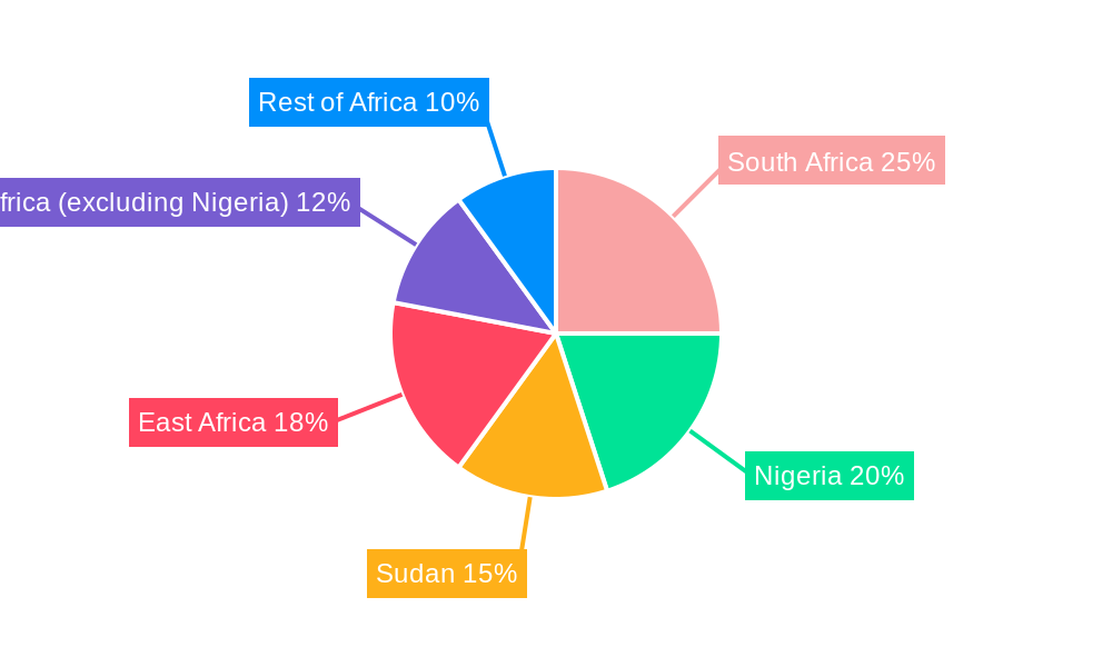 Africa OCTG Market Regional Share