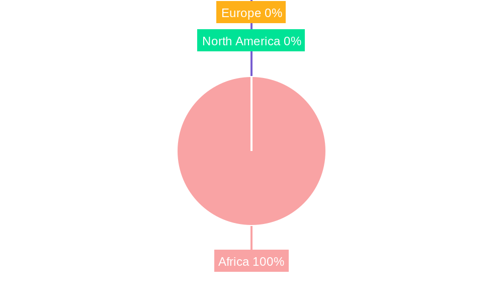 Africa Oilfield Services Industry Regional Share